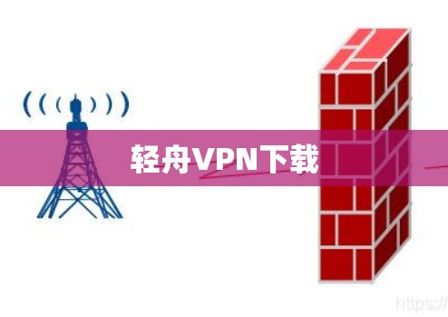 轻舟VPN下载